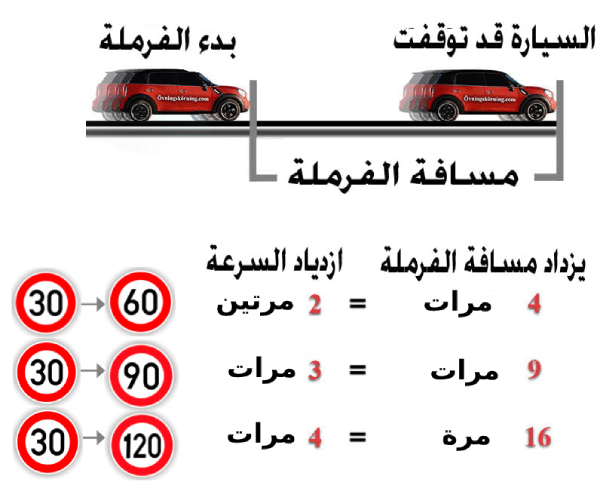 تعليم السياقة في نرويج 1