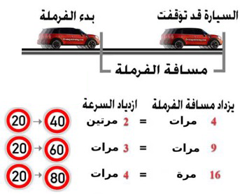 تعليم السياقة في نرويج 7